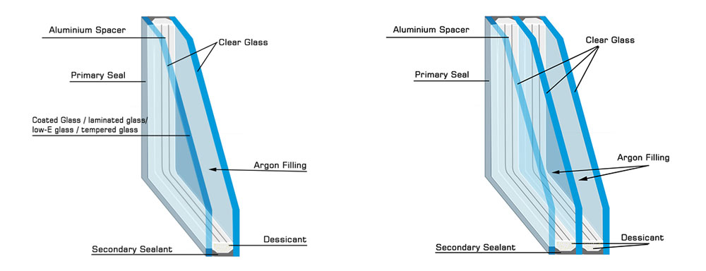 Double Panel Glass and Triple Panel Glass